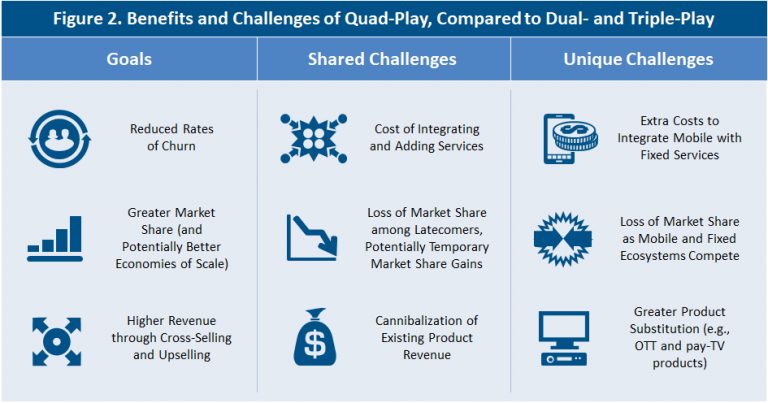 Understanding the Quad-Play Business Model - Cartesian